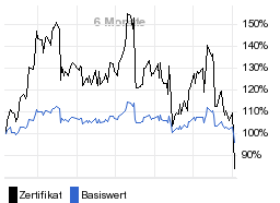 chart fonds