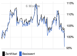 chart fonds