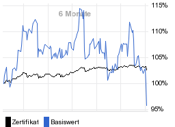 chart fonds