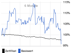 chart fonds