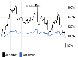 chart fonds