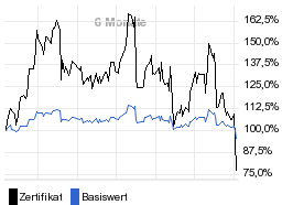 chart fonds