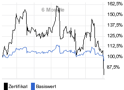 chart fonds