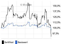 chart fonds