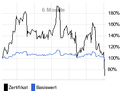 chart fonds