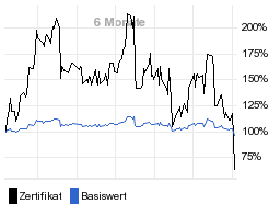 chart fonds