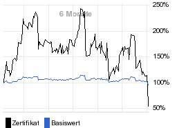 chart fonds