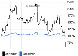 chart fonds