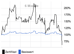 chart fonds