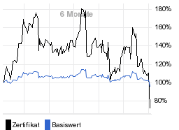 chart fonds