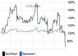 chart fonds