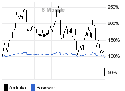 chart fonds