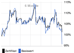 chart fonds