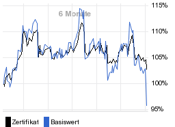 chart fonds