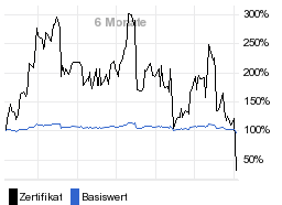 chart fonds