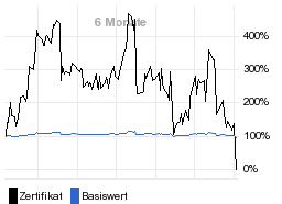 chart fonds