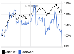 chart fonds