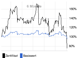 chart fonds