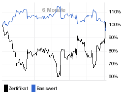 chart fonds