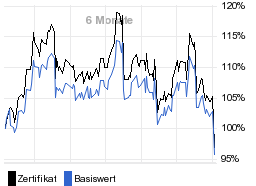 chart fonds