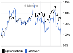 chart fonds