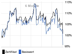 chart fonds