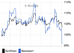 chart fonds