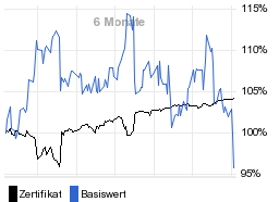 chart fonds