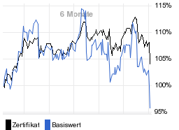 chart fonds