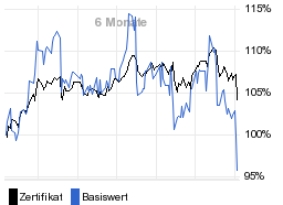 chart fonds