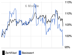 chart fonds