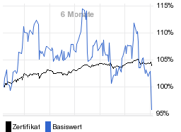 chart fonds