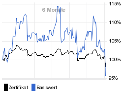 chart fonds