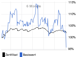 chart fonds