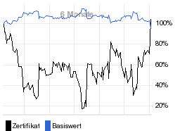 chart fonds