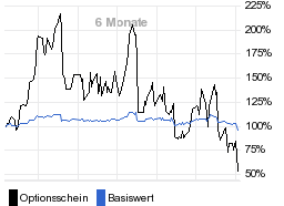 chart fonds