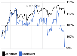 chart fonds