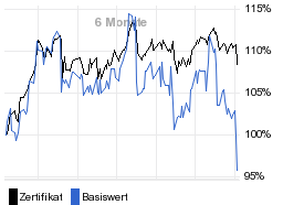 chart fonds