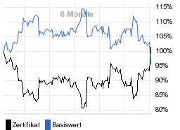 chart fonds