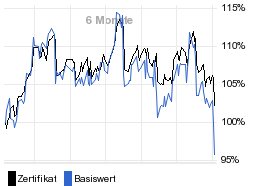 chart fonds