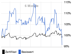 chart fonds