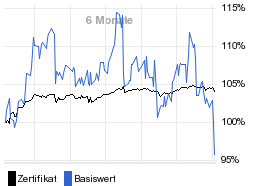 chart fonds