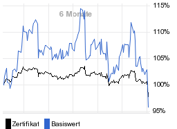 chart fonds