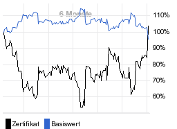 chart fonds