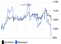 chart fonds