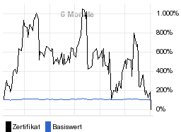 chart fonds