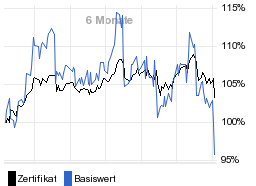 chart fonds