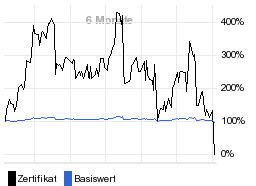 chart fonds