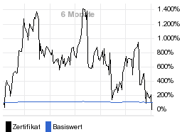 chart fonds