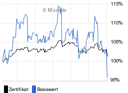 chart fonds